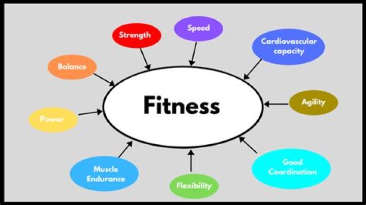 basic concepts of physical fitness