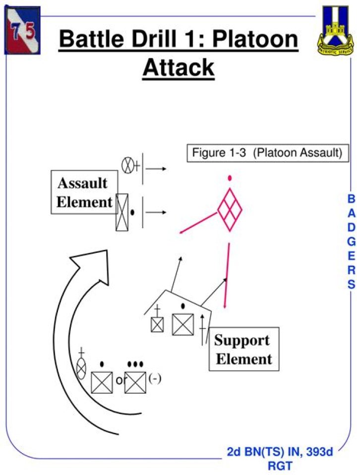 battle drill 2