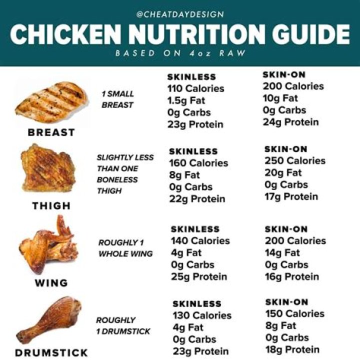 bbq chicken breast calories