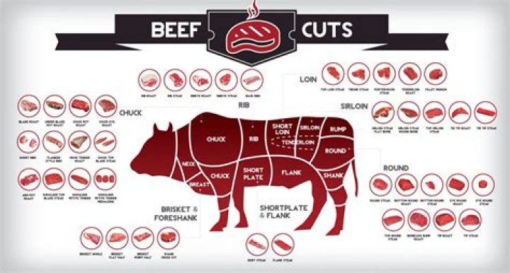 best cut of meat for rotisserie