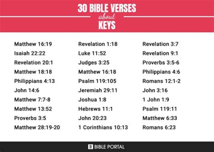 biblical meaning of keys