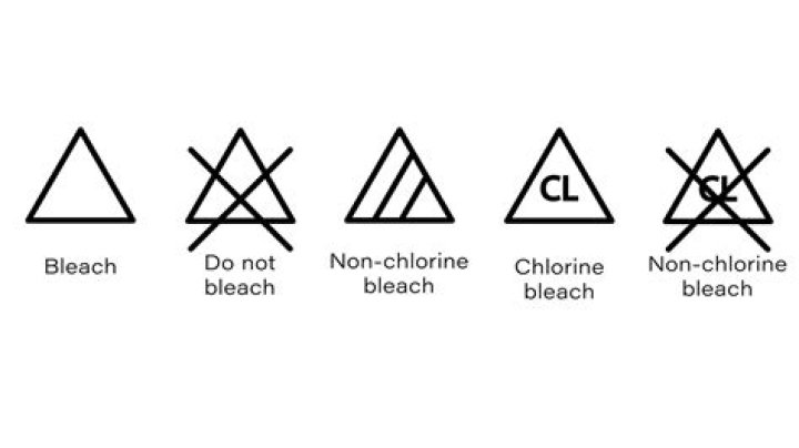 bleach symbol