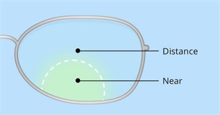 blended bifocal