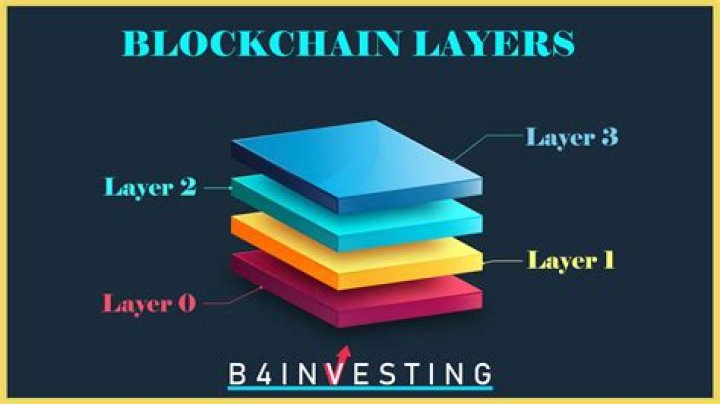 block layers rates
