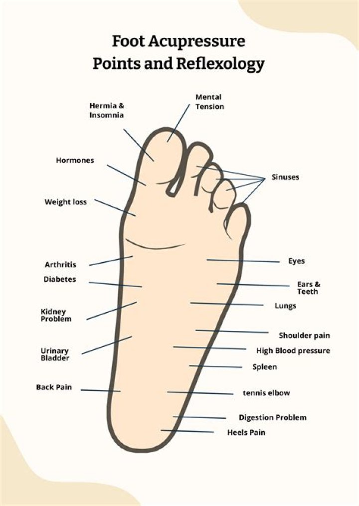 body parts close to a point of reference are