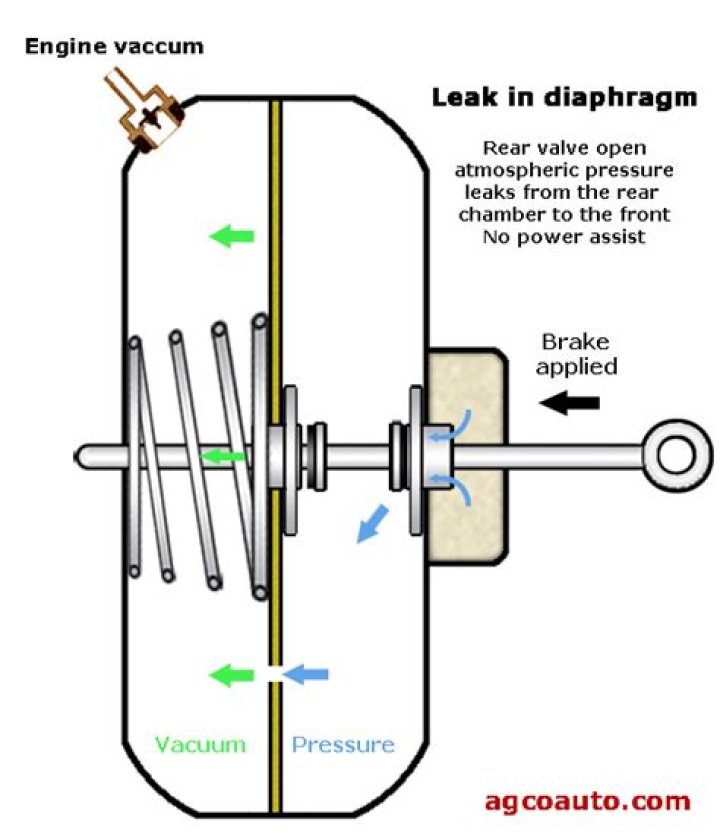 brake booster vacuum leak