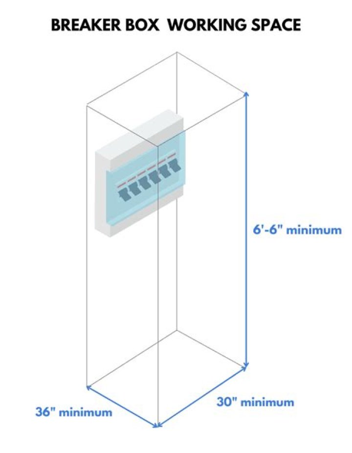 breaker panel height