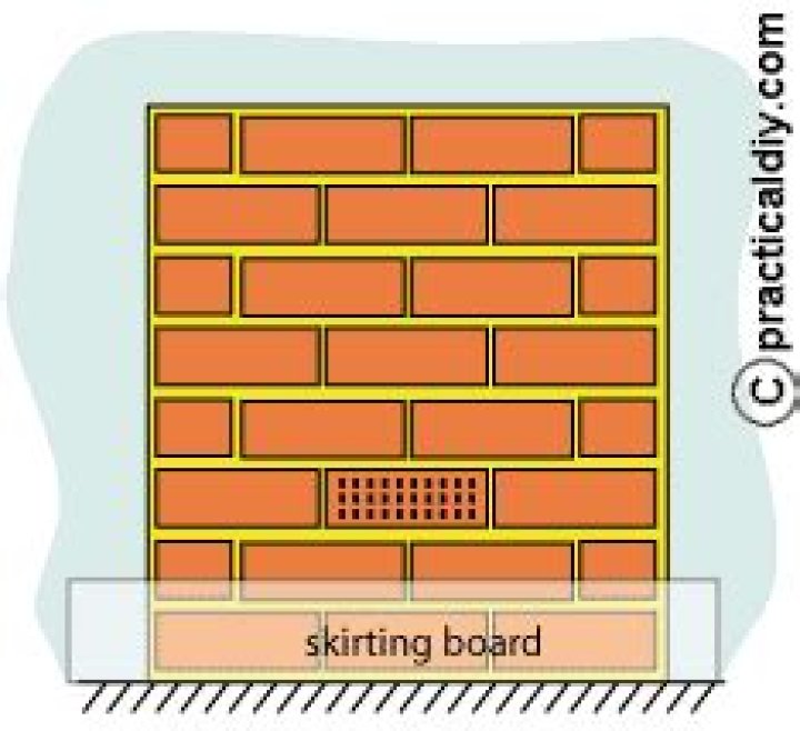 bricked up fireplace no vent