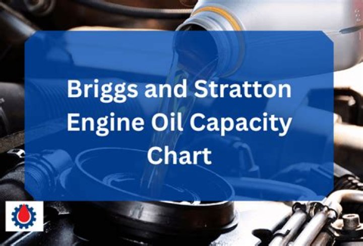 briggs and stratton 8hp oil capacity