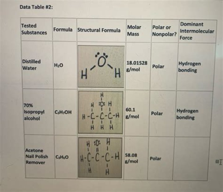 c3h7oh intermolecular forces