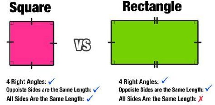 can a rectangle be a square