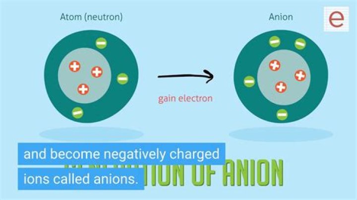 can an atom lose protons