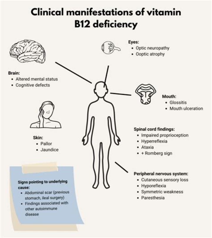 can b12 make you nauseous
