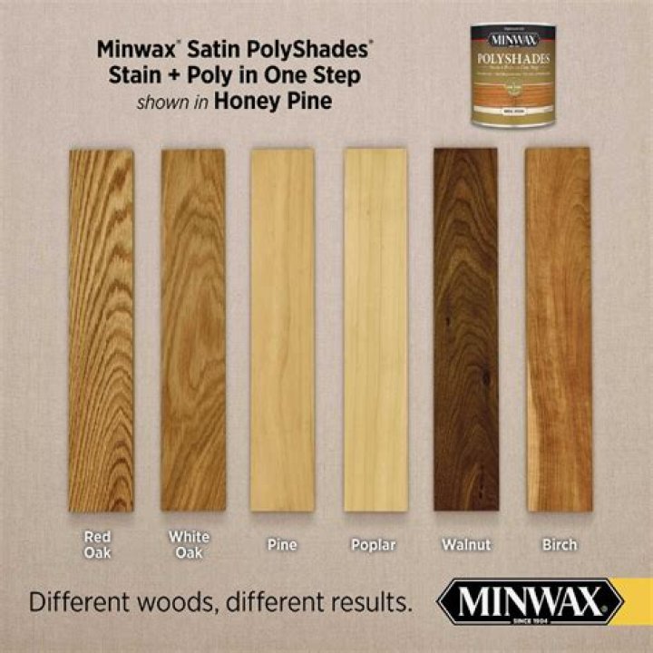 can i rub out minwax polyshades