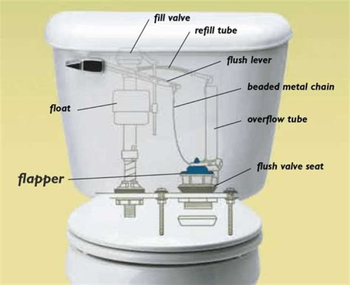can you buy just the tank for a toilet