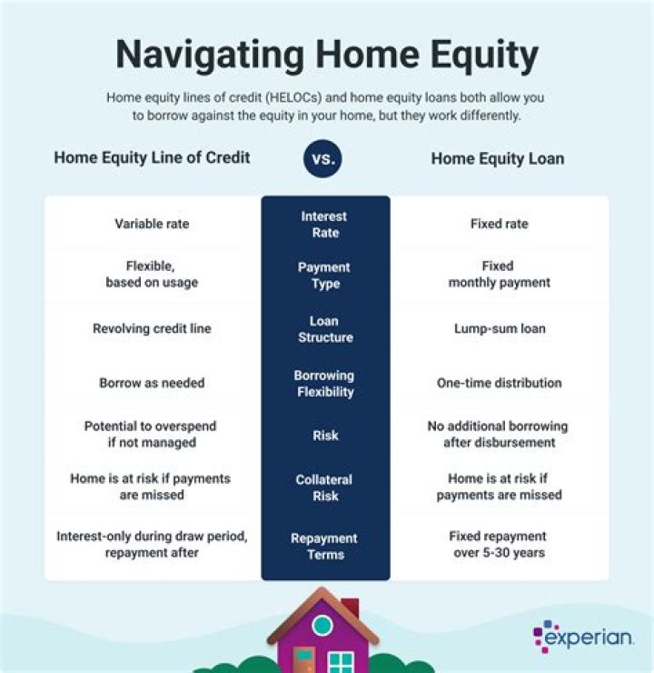 can you get a home equity loan after loan modification