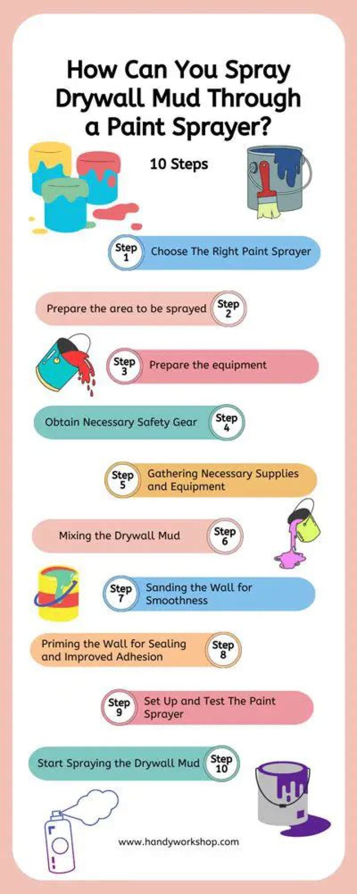 can you spray drywall mud through a paint sprayer