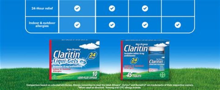 can you take claritin every day