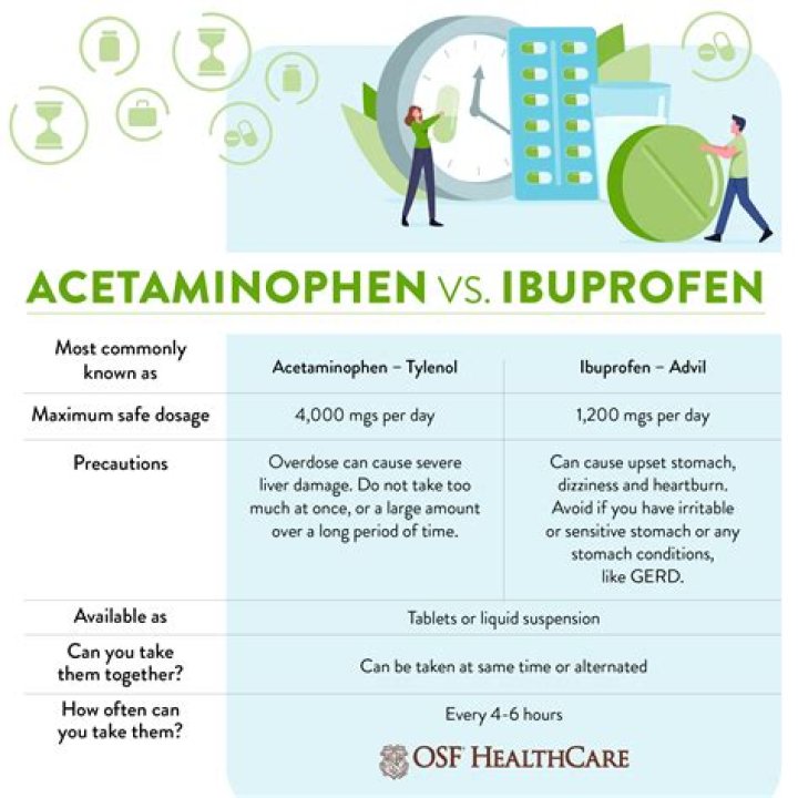 can you take dimetapp and ibuprofen together