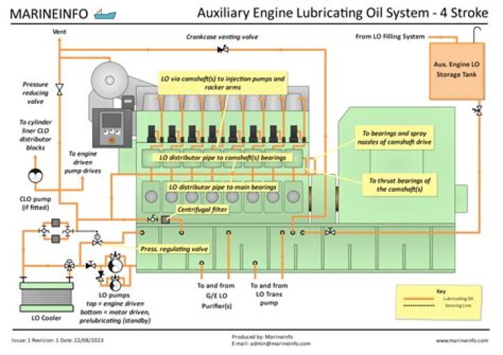can you use engine oil on fences