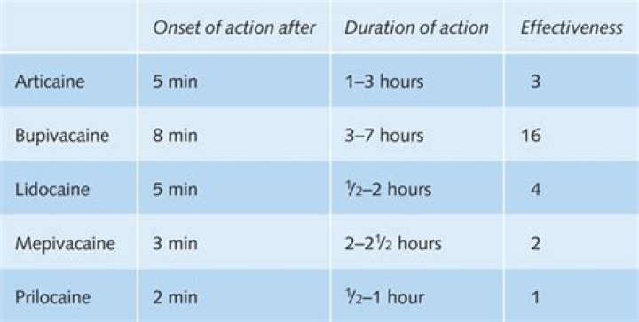 carbocaine vs lidocaine