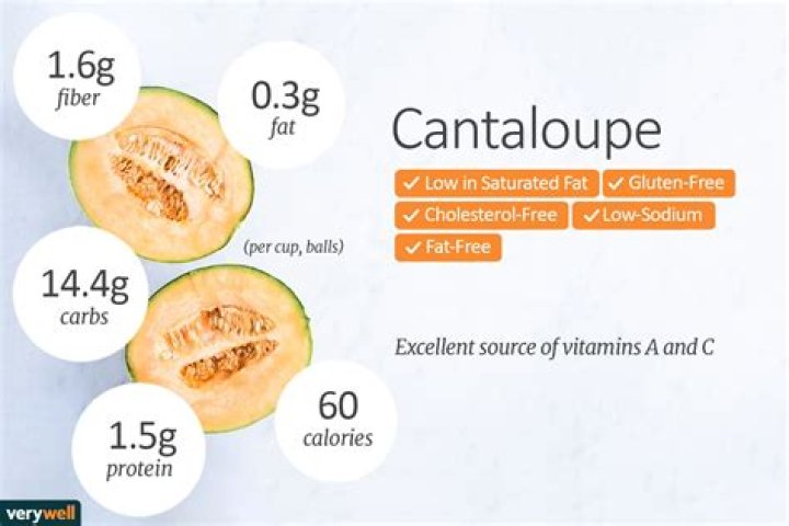 carbs in cantaloupe 1 cup