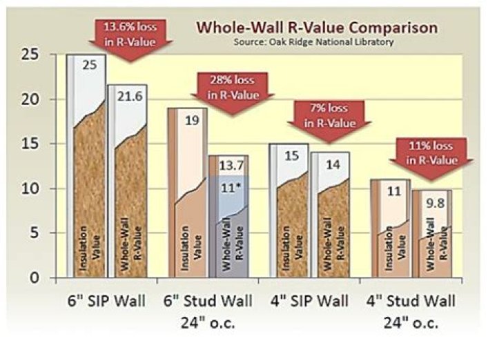 cement board r value