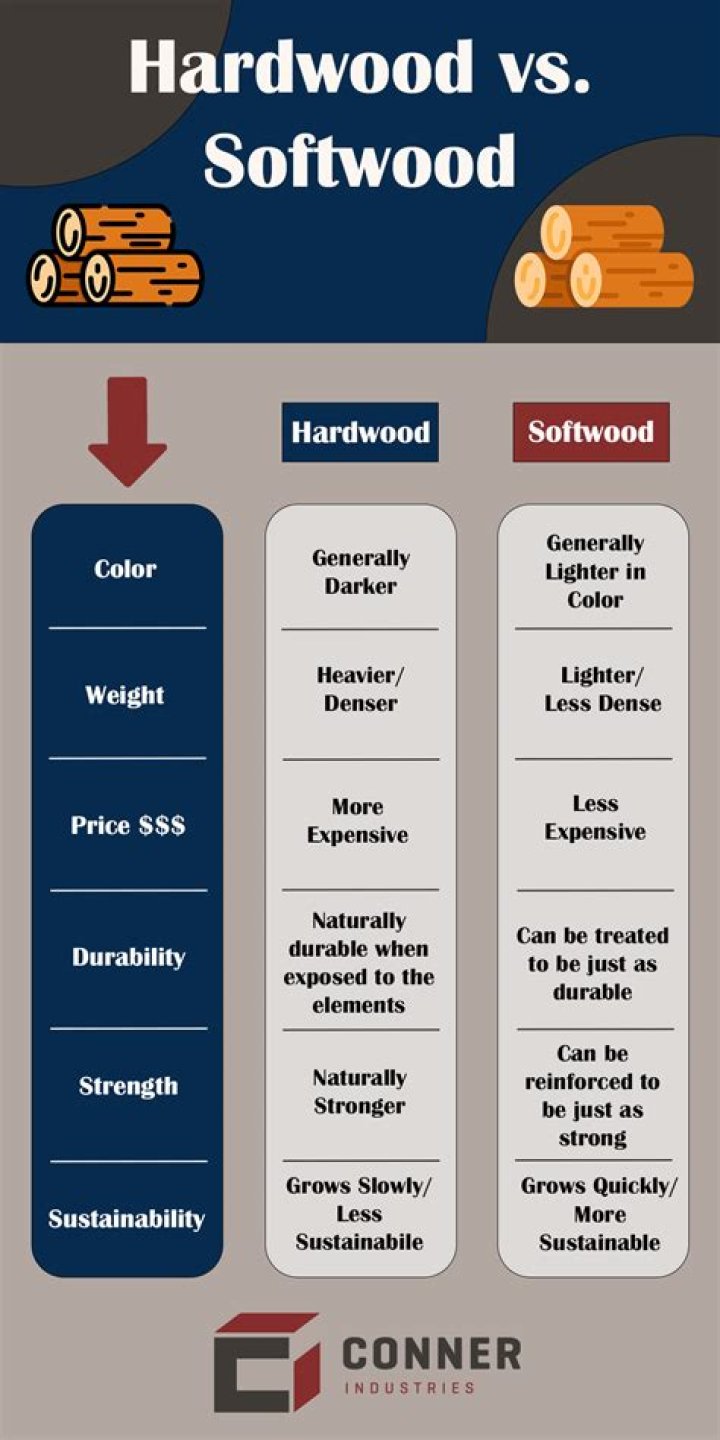 characteristics of hardwood