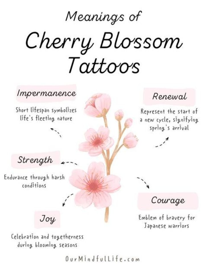 cherry blossom tattoo meaning