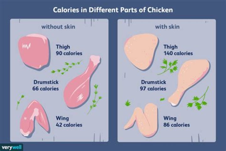 chicken thigh with skin calories