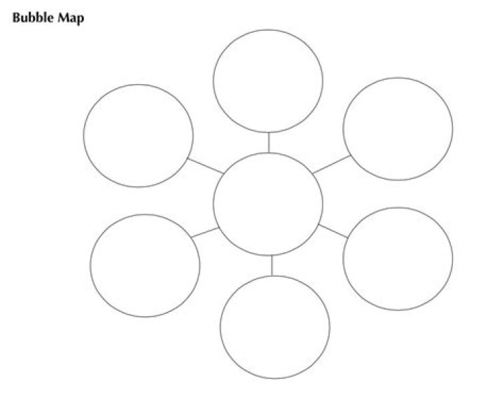 circle map graphic organizer
