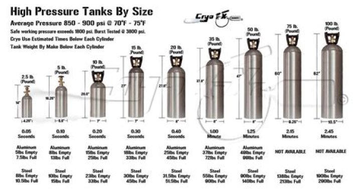 co2 tank refill cost