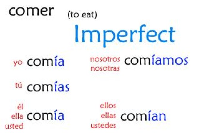 comer imperfect subjunctive