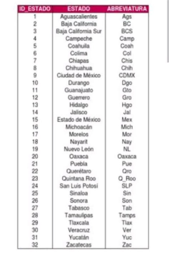 como se abrevia culiacan