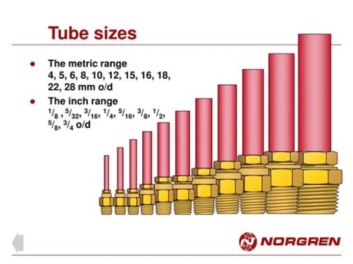 compression fitting sizes
