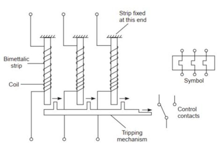 compressor thermal overload