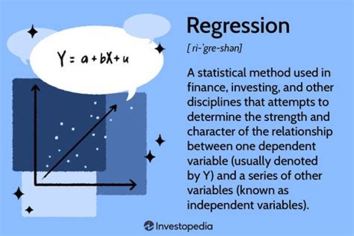 concept of regression