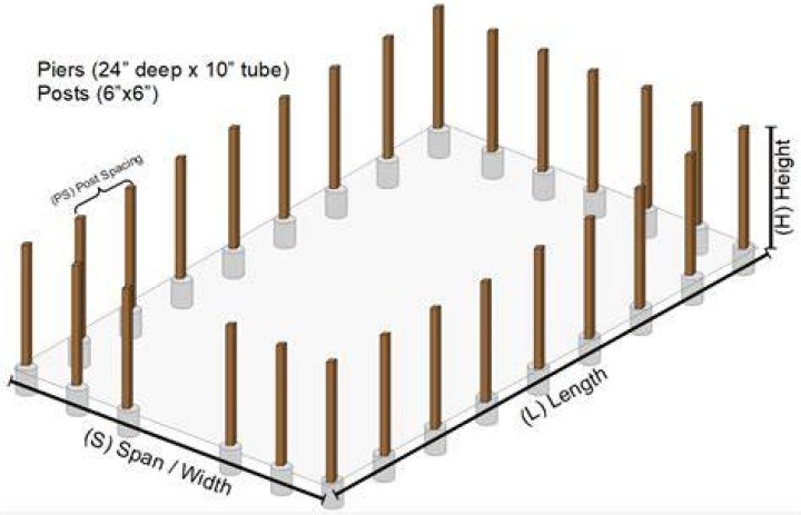 concrete pier size for 6×6 post