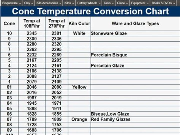 cone 05 temp