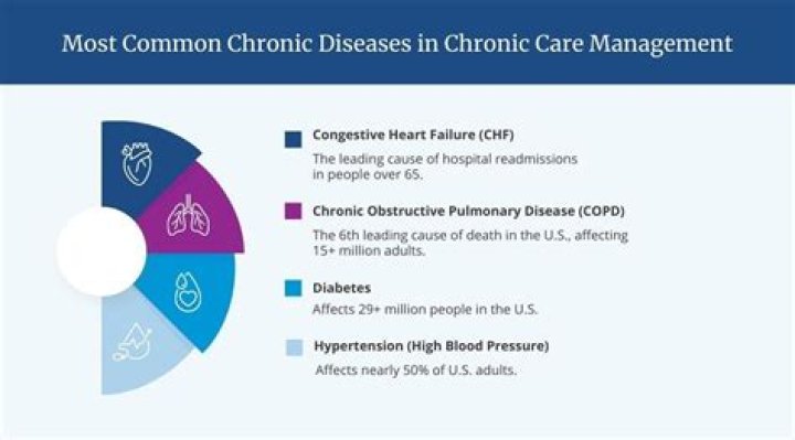 continuum of chronic disease
