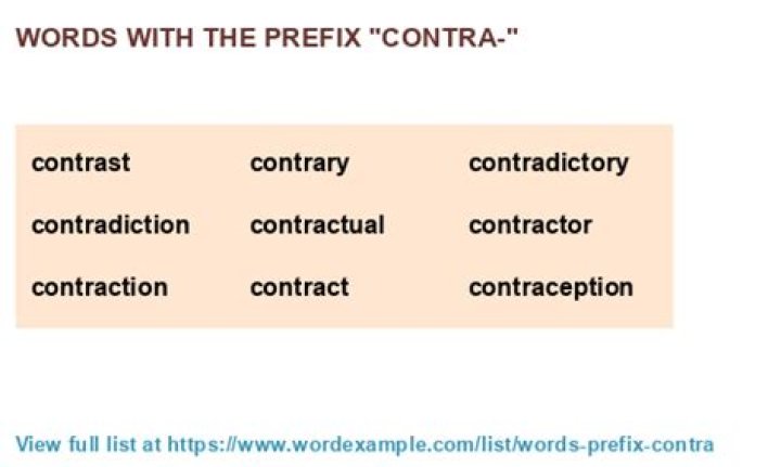 contra prefix words