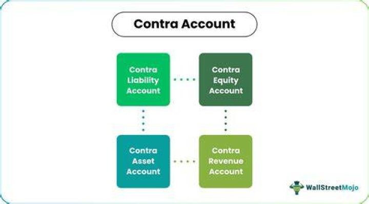 contra transaction