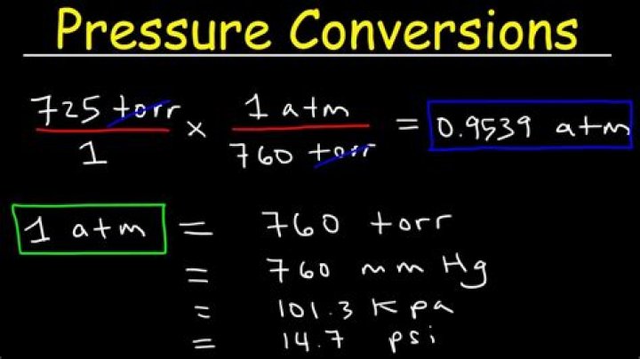 convert 1.50 atm to mm hg