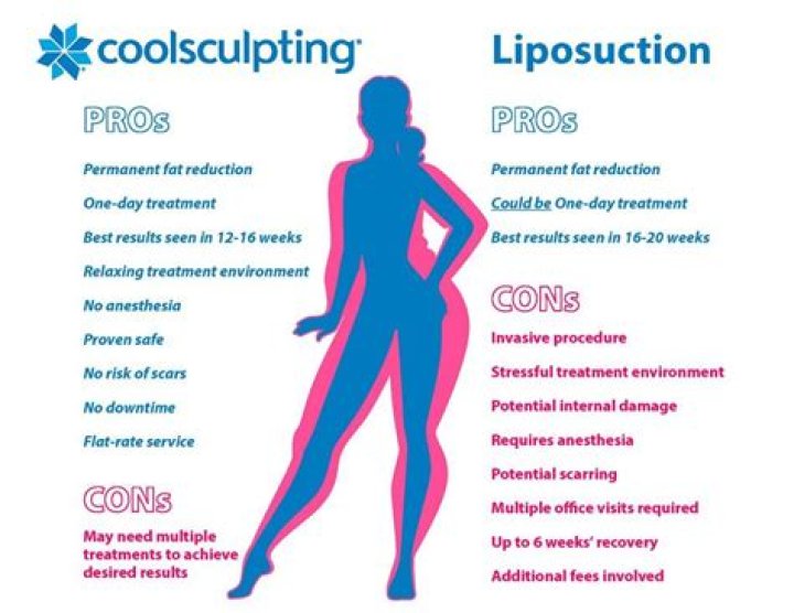 coolsculpting mons pubis