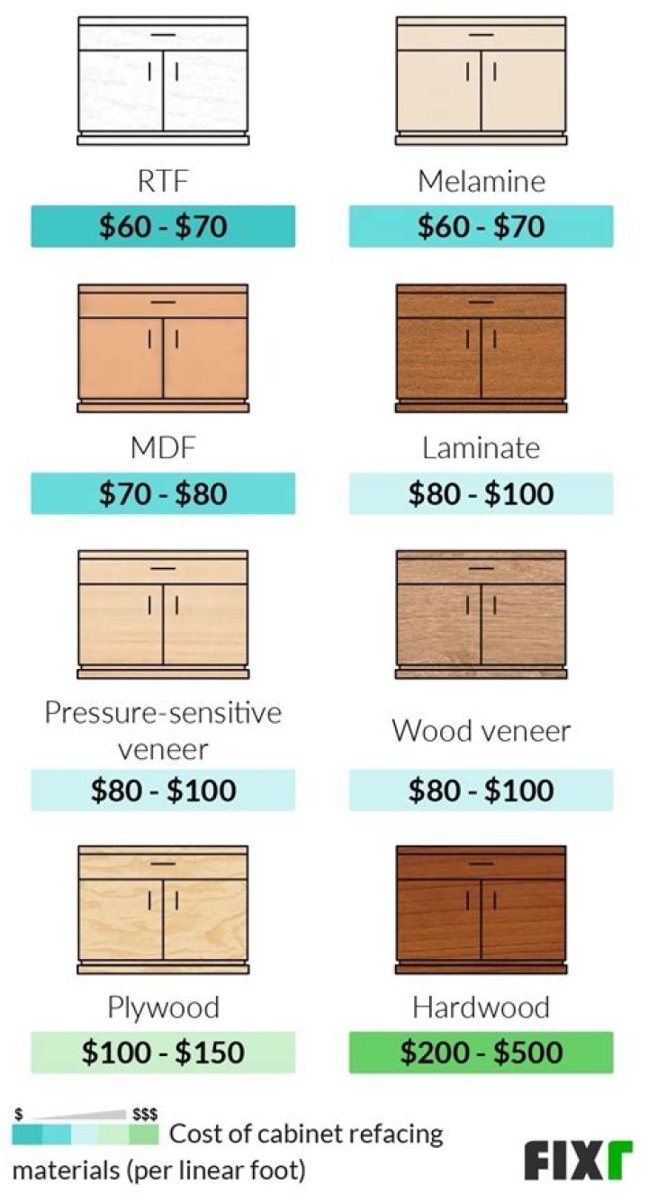 cost to replace cabinet doors