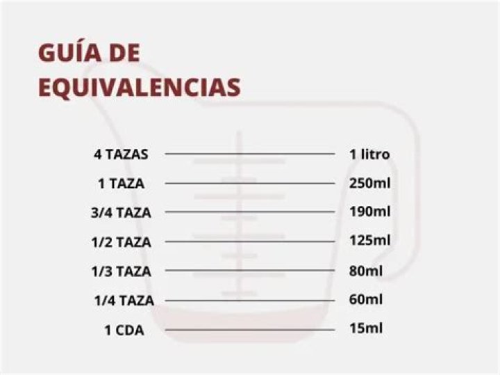 cuántos mililitros hay en una taza