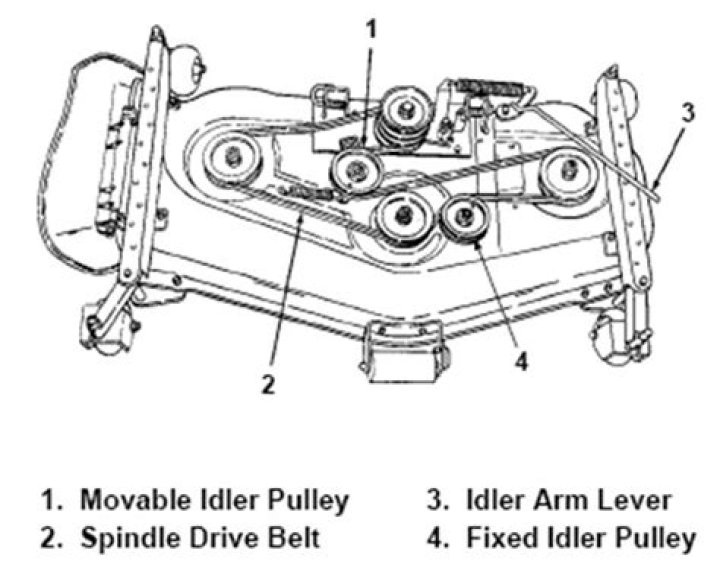 cub cadet xt1 drive belt diagram