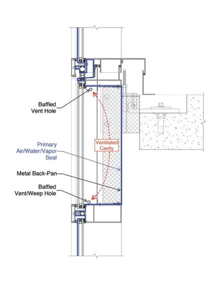 curtain panel meaning