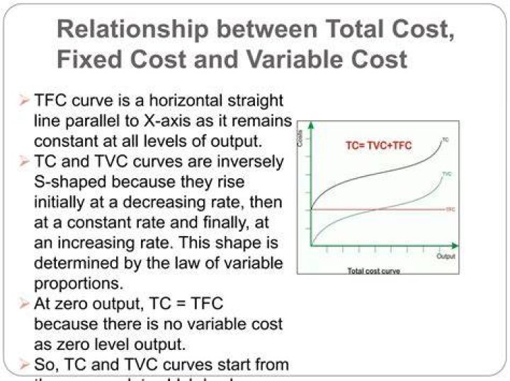 curves complete cost