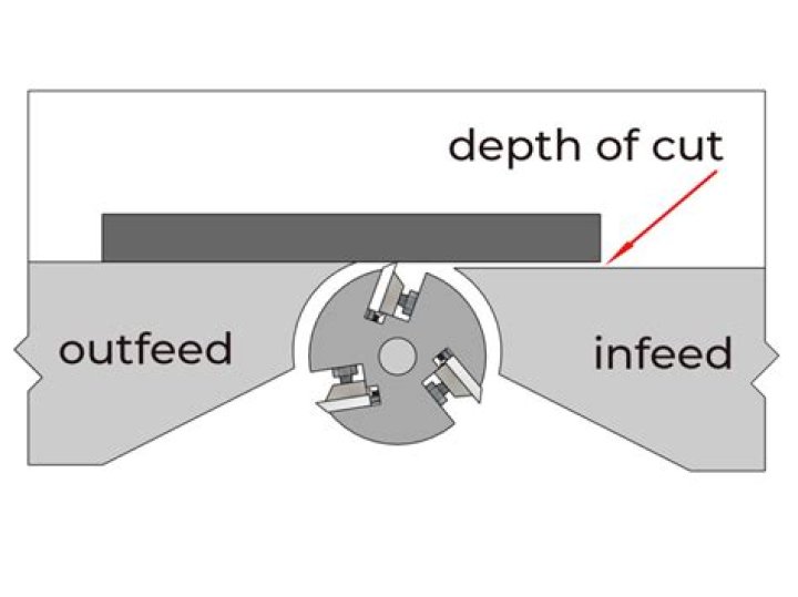 define depth of cut